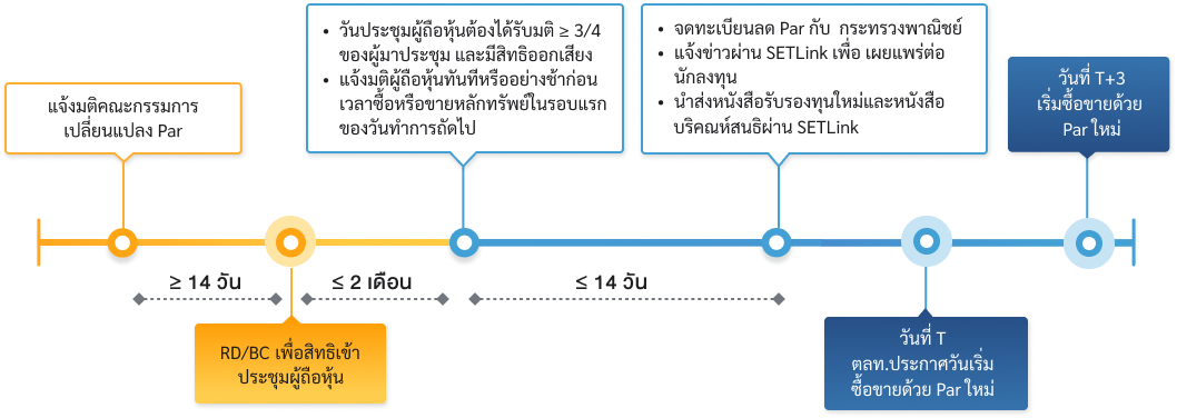 changing_par_value_flow