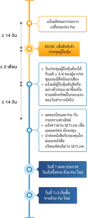 changing_par_value_flow_mb