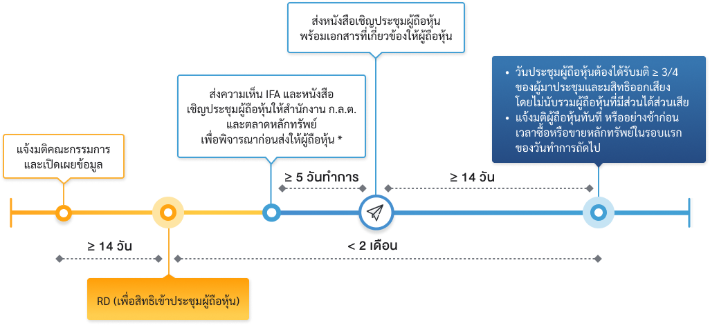 connected_transaction_flow