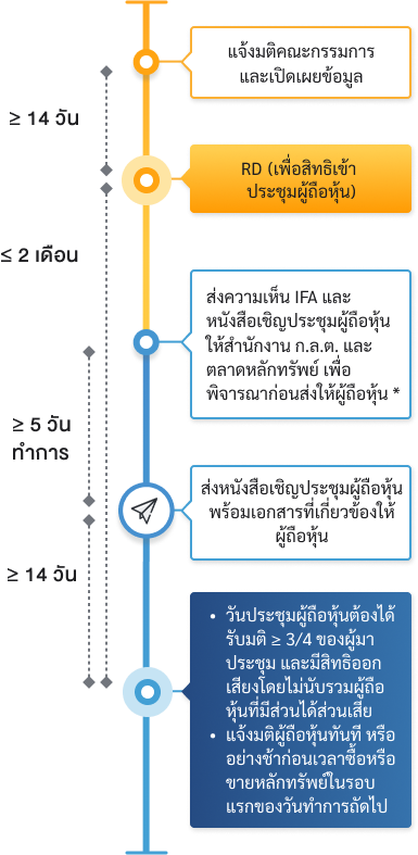 connected_transaction_flow_mb