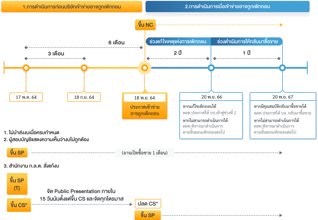 financial_statement_submission_failure_flow_after_1nov