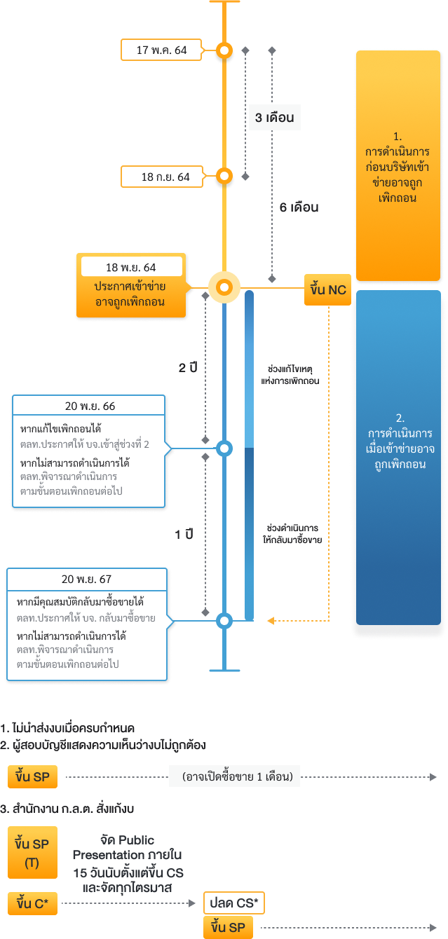 financial_statement_submission_failure_flow_after_1nov_mb