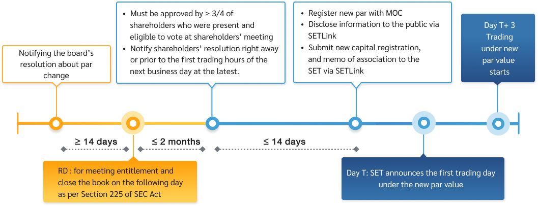 flow_par_changing_par_value