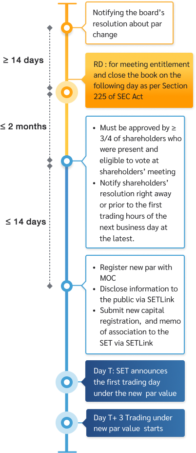 flow_par_changing_par_value_mb