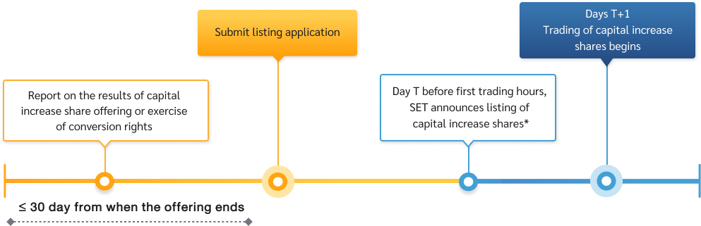flow_รับหุ้น_en