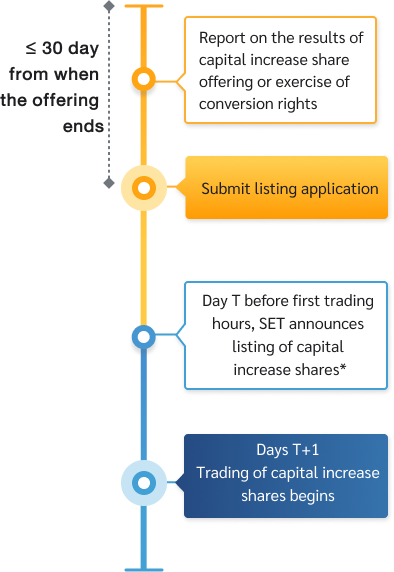 flow_รับหุ้น_en_mb