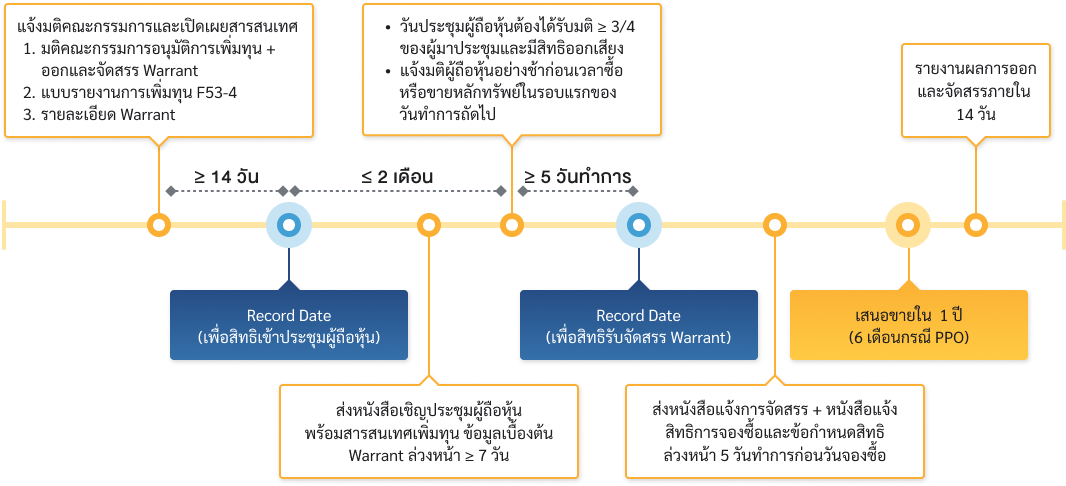 issuance_step_WtoExisting_shareholder_PPO