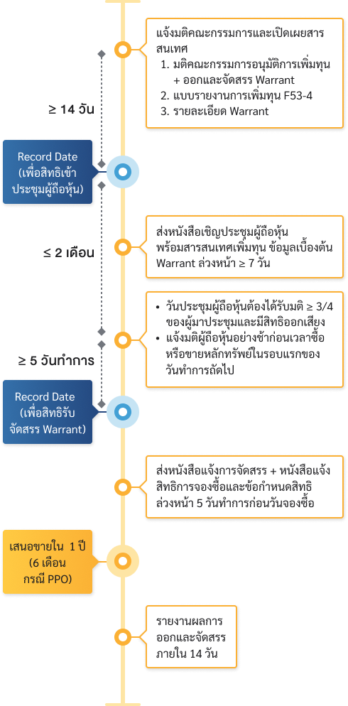 issuance_step_WtoExisting_shareholder_PPO_mb