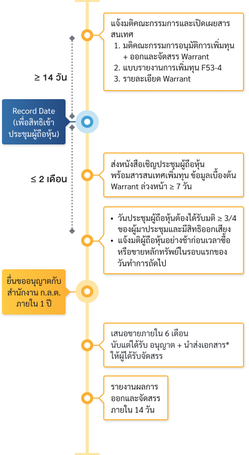 issuance_step_WtoPO_mb