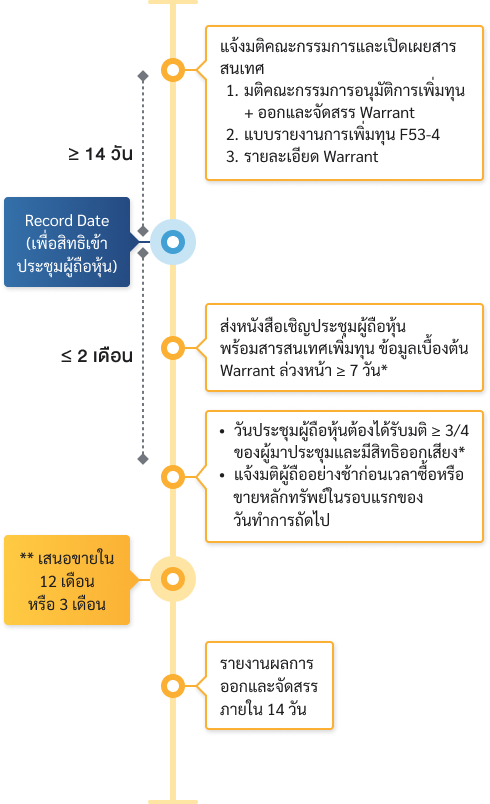 issuance_step_WtoPP_mb