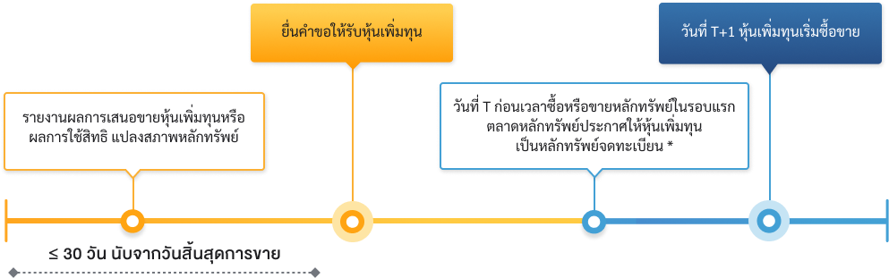 listing_capital_increase_shares_flow