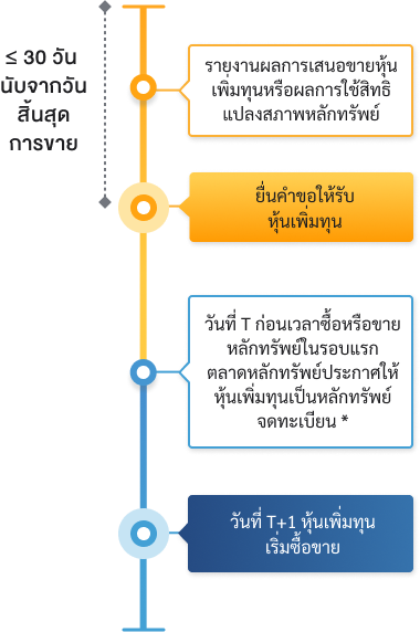 listing_capital_increase_shares_flow_mb