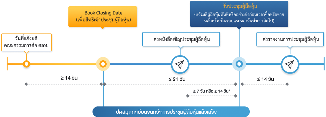 shareholder_meeting_flow_book