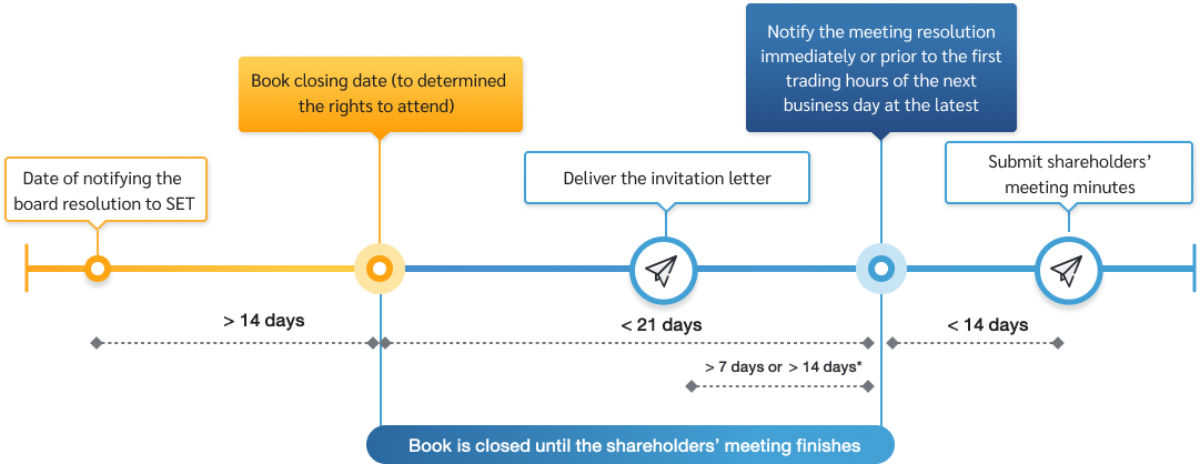 shareholder_meeting_flow_book_en