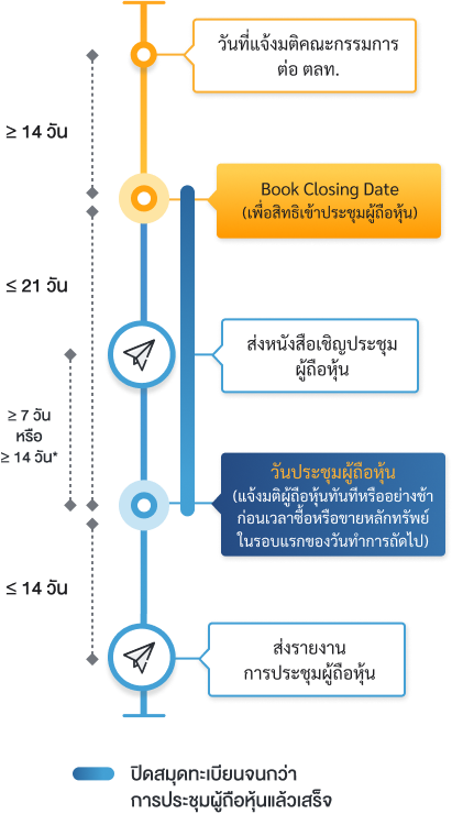 shareholder_meeting_flow_book_mb