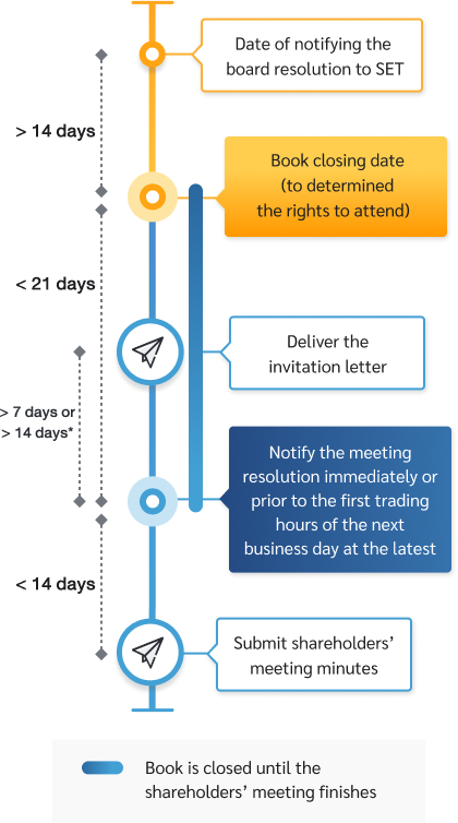 shareholder_meeting_flow_book_mb_en