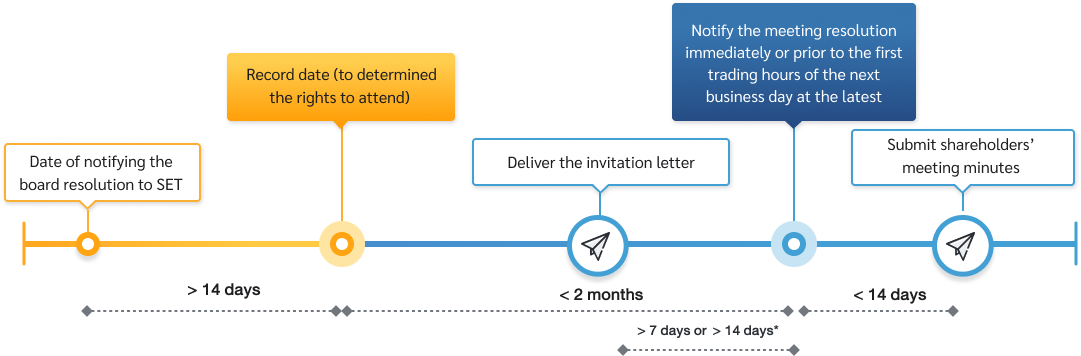 shareholder_meeting_flow_record_en