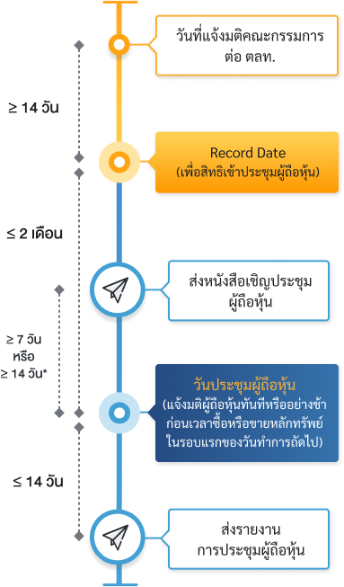 shareholder_meeting_flow_record_mb