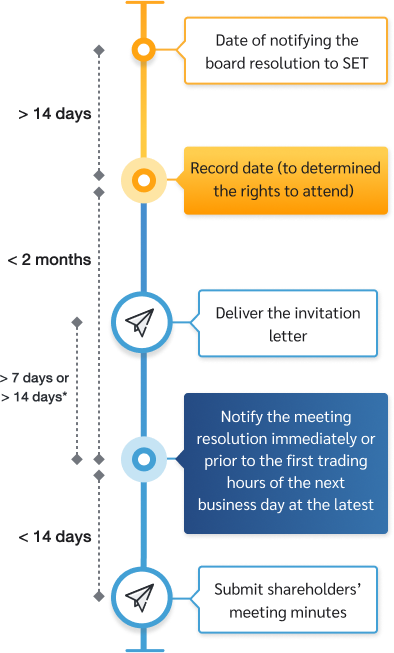 shareholder_meeting_flow_record_mb_en