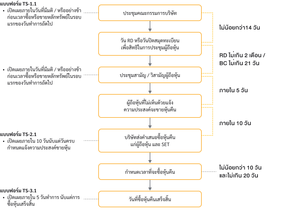 treasury_stocks_flow_1