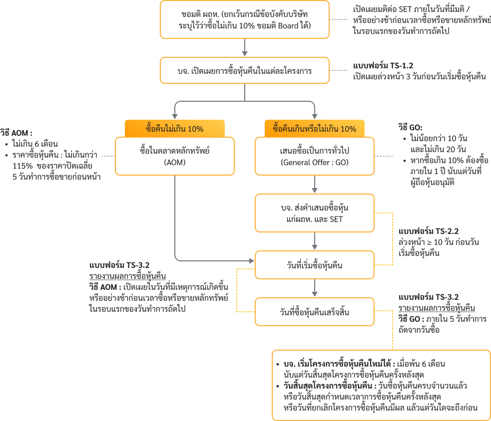 treasury_stocks_flow_2