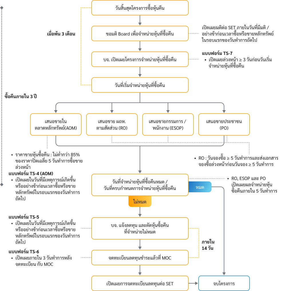treasury_stocks_flow_3