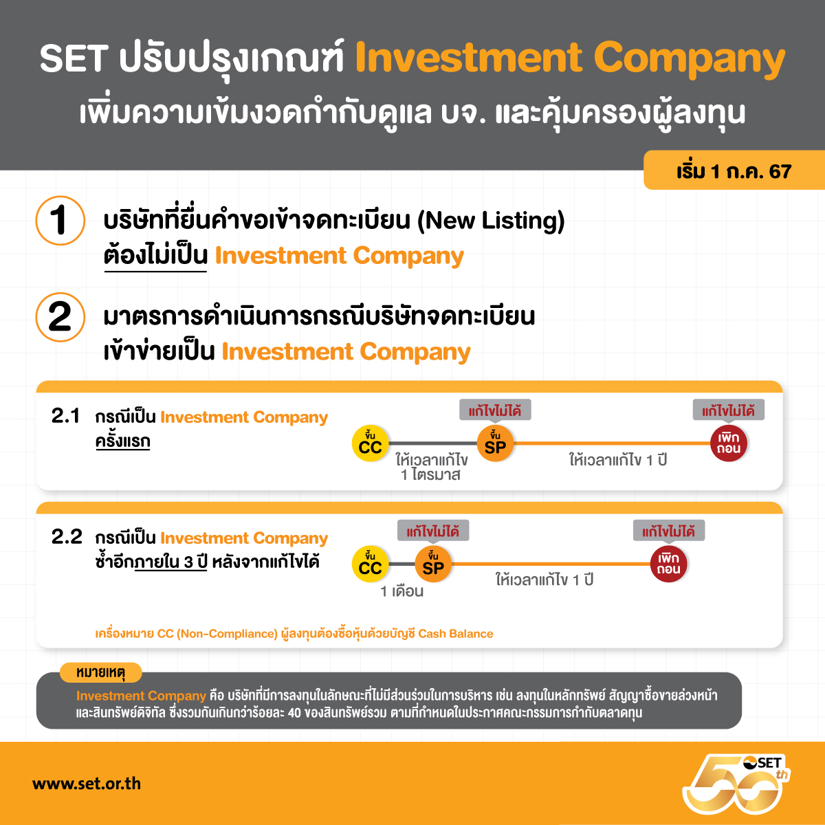 Infographic_Investment Company