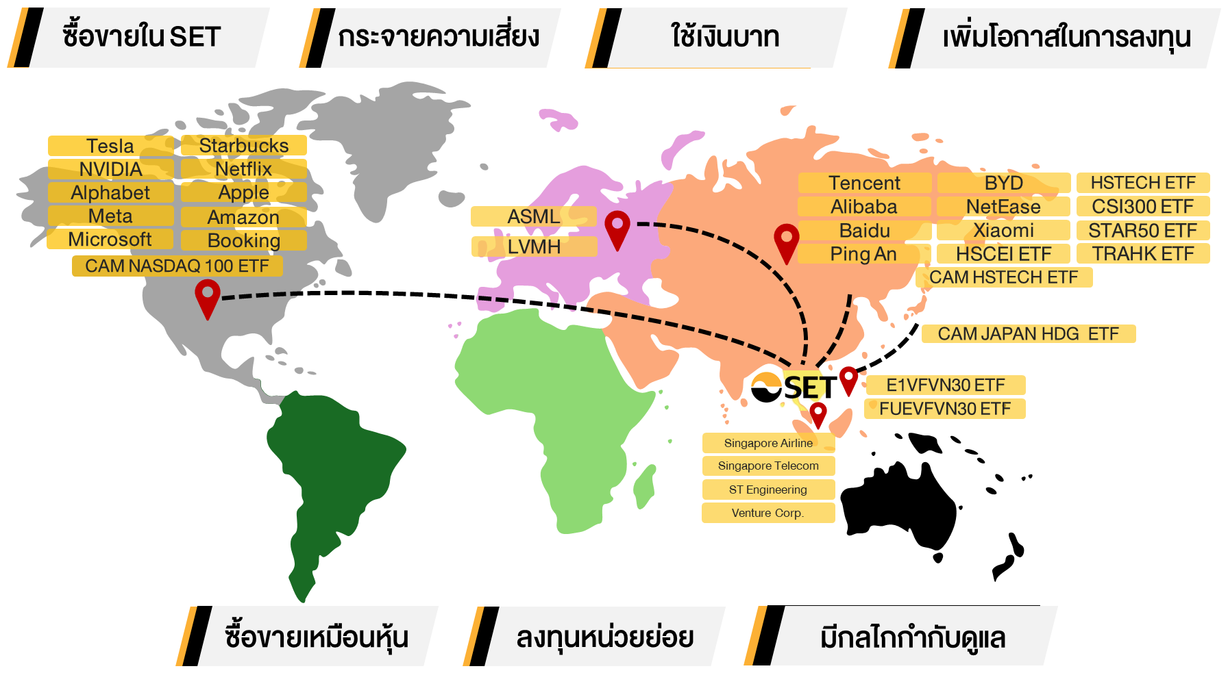 ภาพประกอบ_DR และ DRx สร้างพอร์ตลงทุนระดับโลก กระจายการลงทุนอย่างสะดวกสบาย