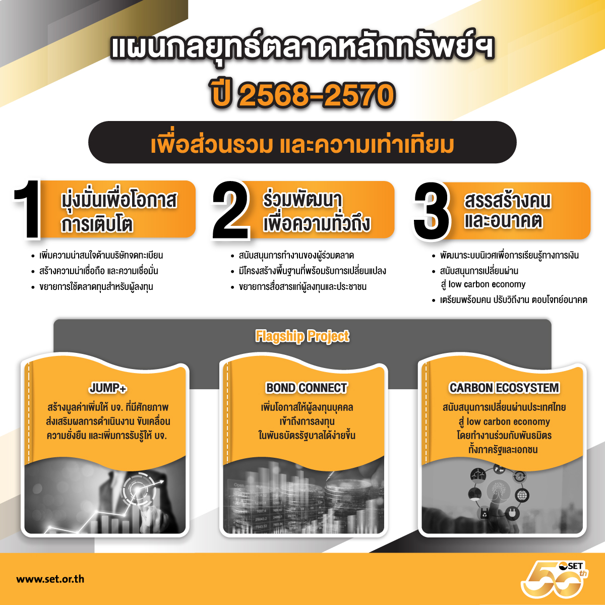 Infographic ประกอบข่าวแถลงแผนกลยุทธ์ตลาดหลักทรัพย์ฯ ปี 2568 - 2570 (28 พ.ย. 67)
