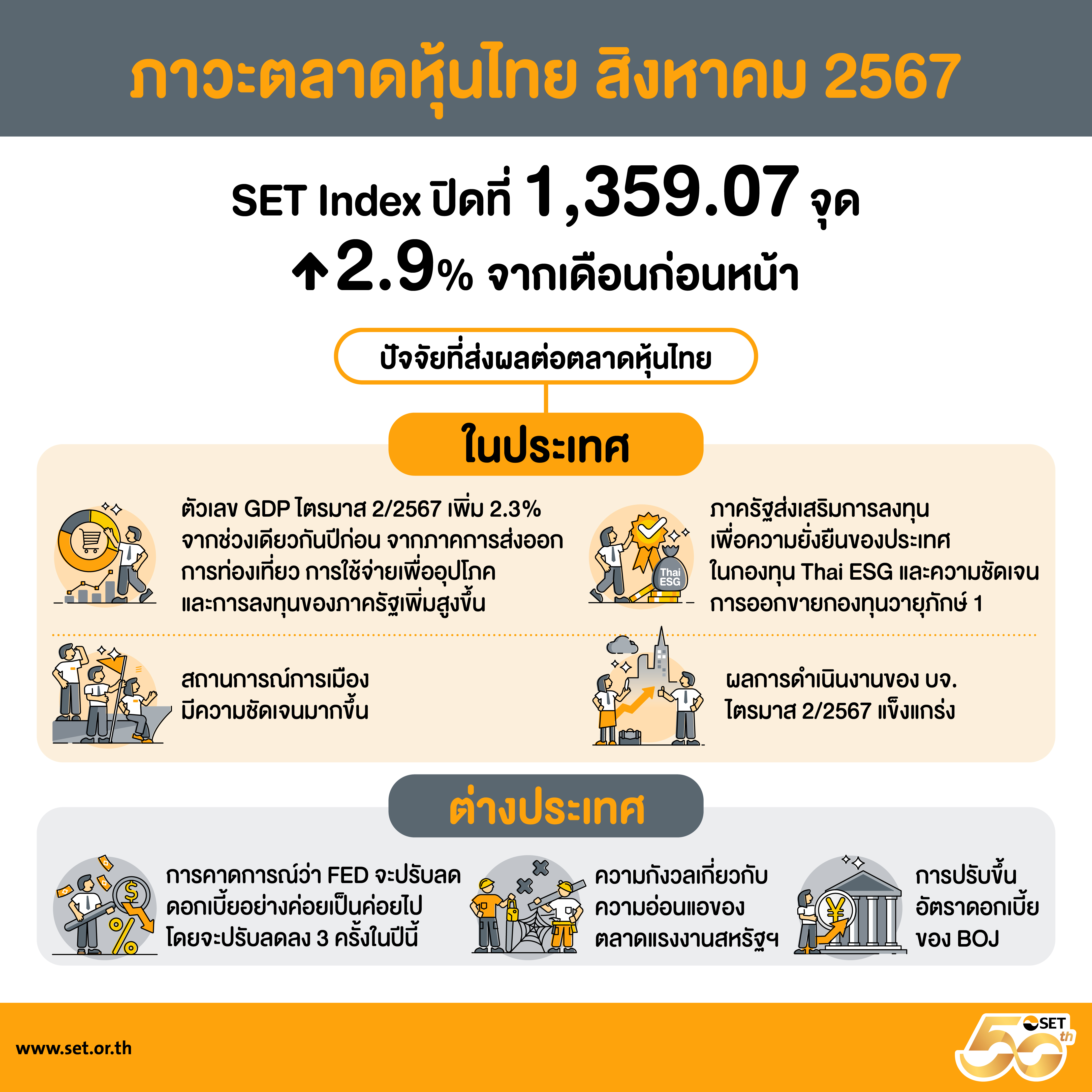 Infographics-SET Release-96-TH