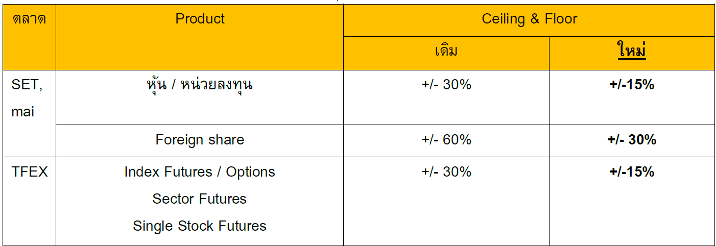 ปรับ Ceiling & Floor