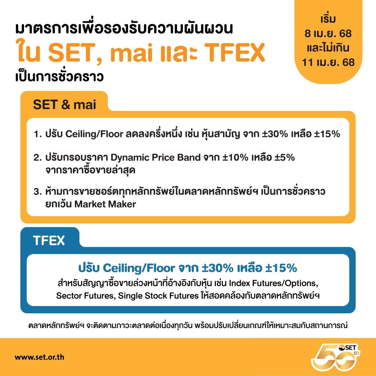 Infographic Temporary measures