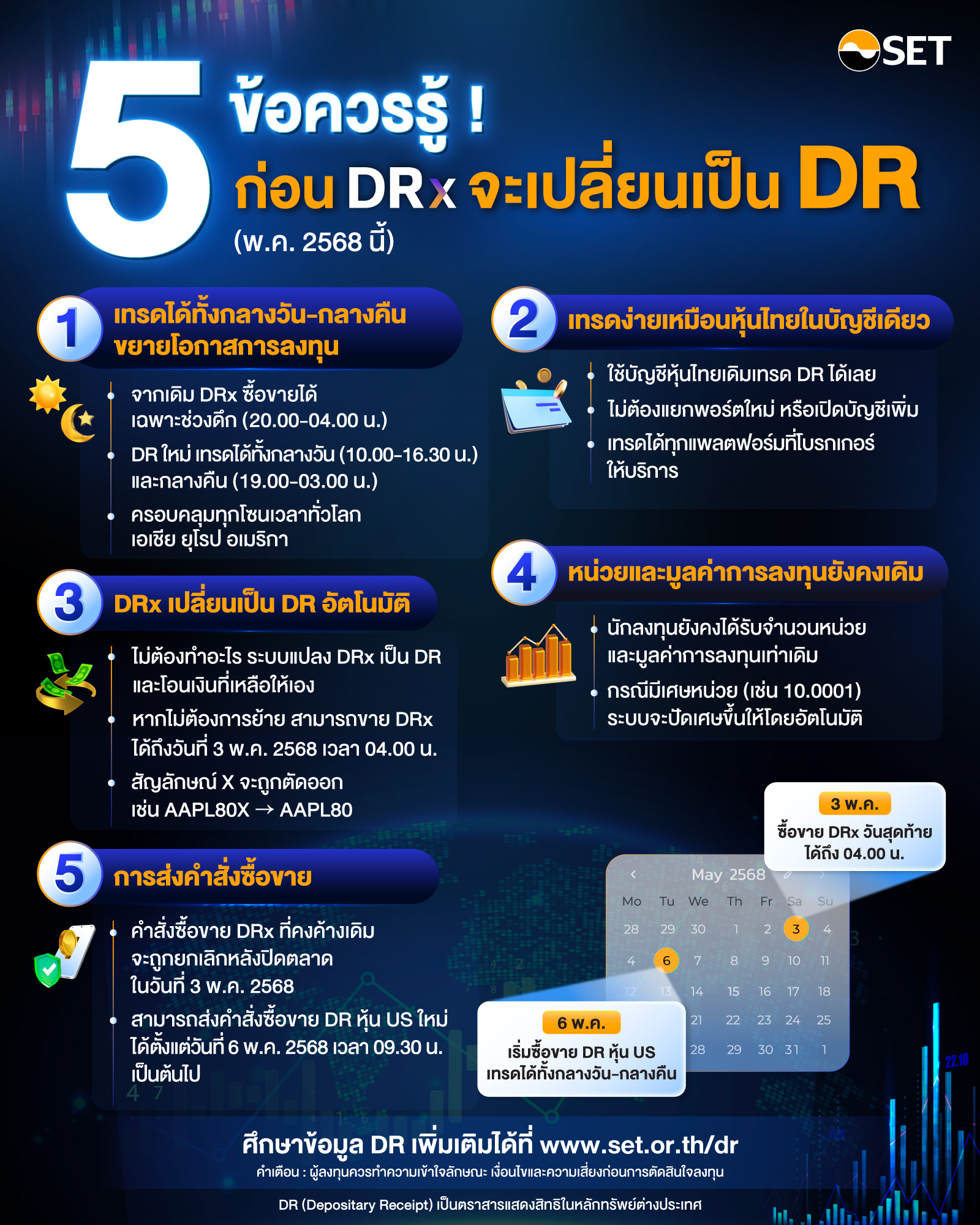 Infographic_DR พัฒนาการและโอกาสใหม่ของการลงทุนต่างประเทศ_2