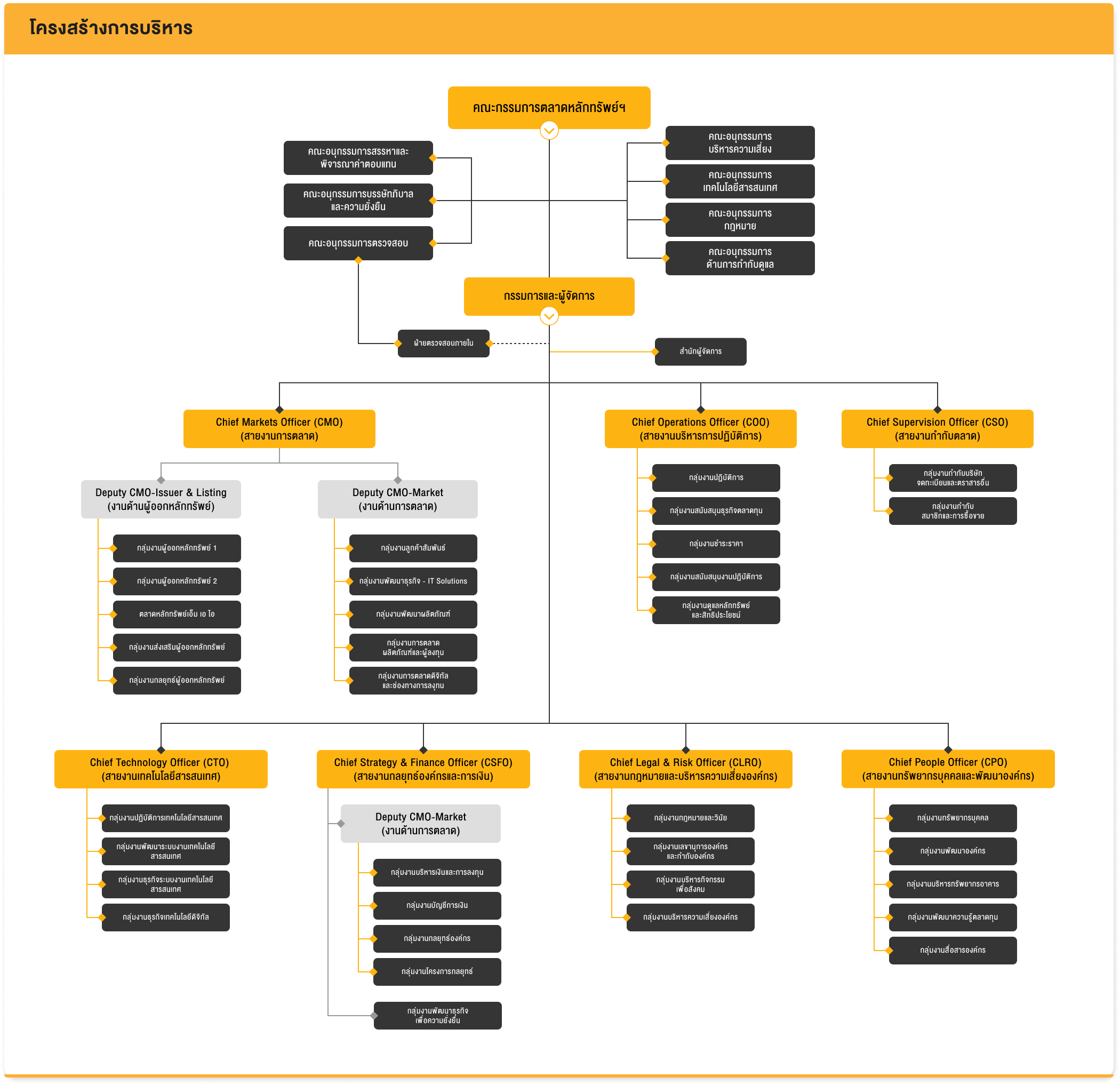 2026-SET-organization-structure-TH