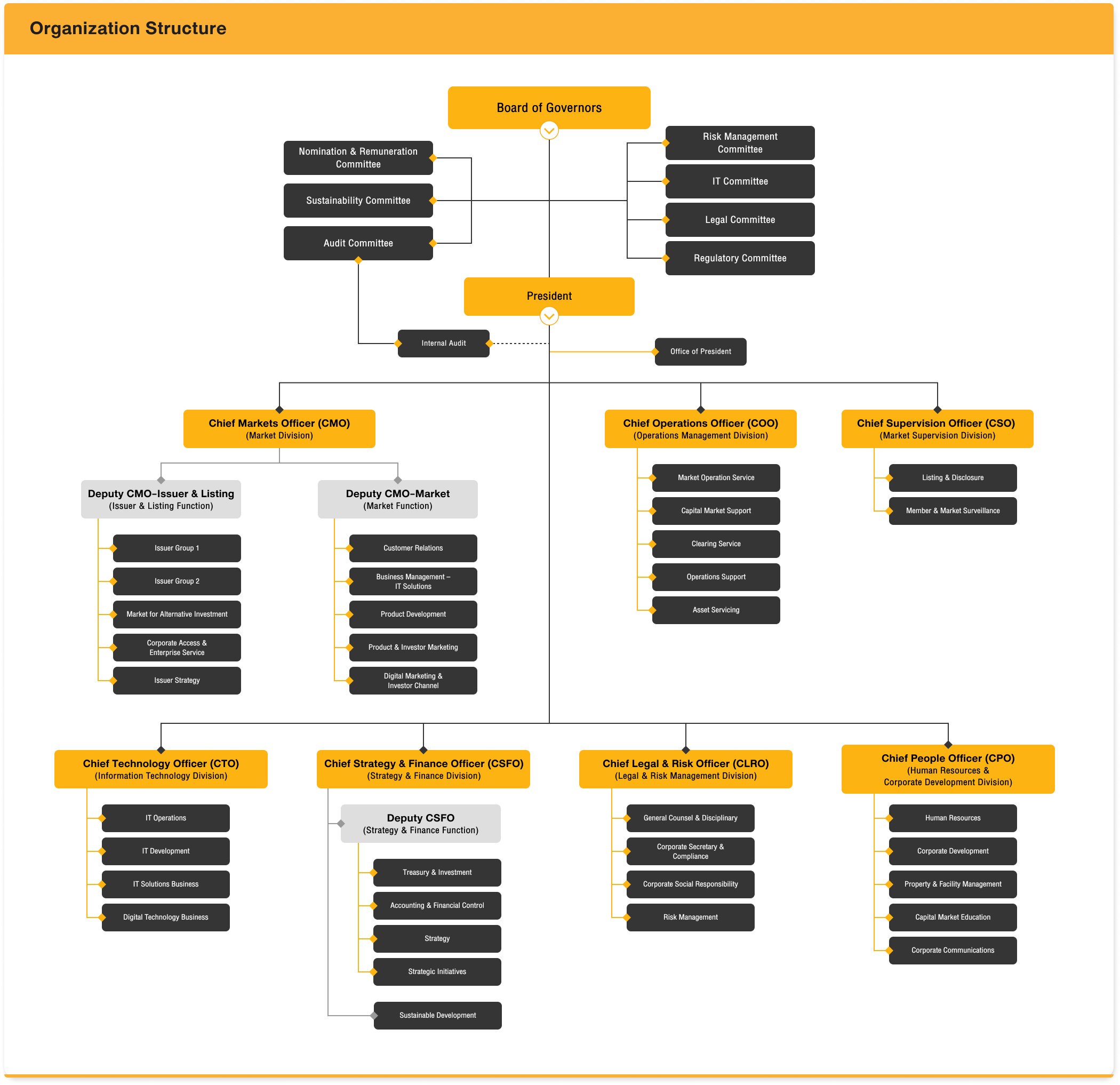 2026-SET-organization-structure-en