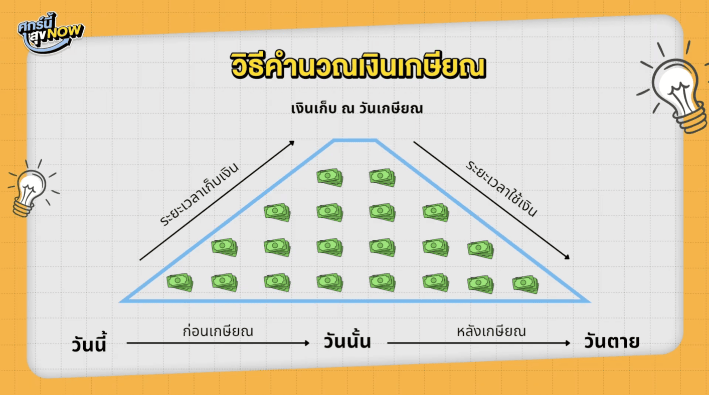 TSI-Article-FL-137-01-retirement-planning-how-to-calculate