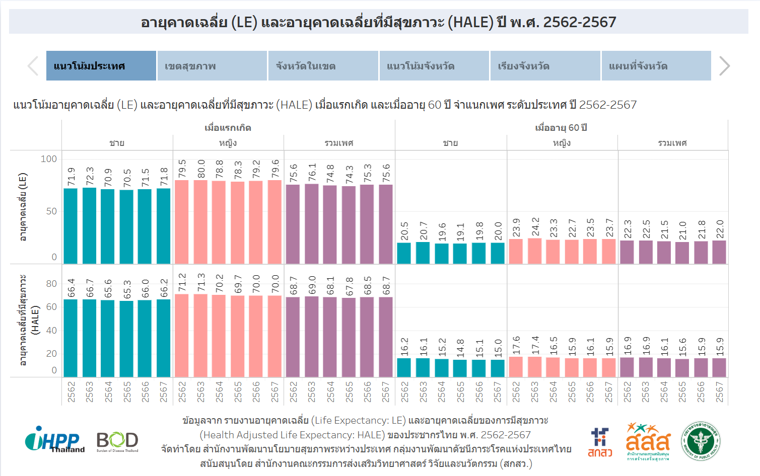 TSI-Article-FL-138-life-expectancy-in-thailand