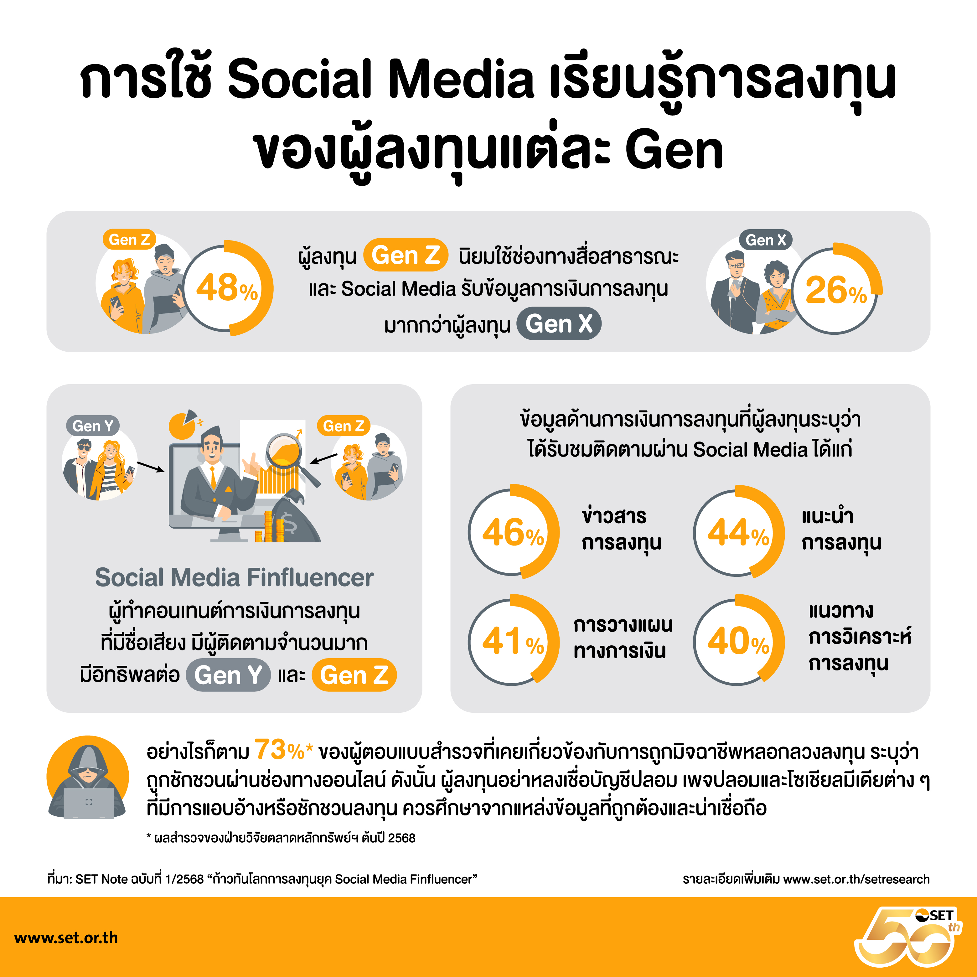 Infographics-SET NOTE ฉบับที่ 1_2568