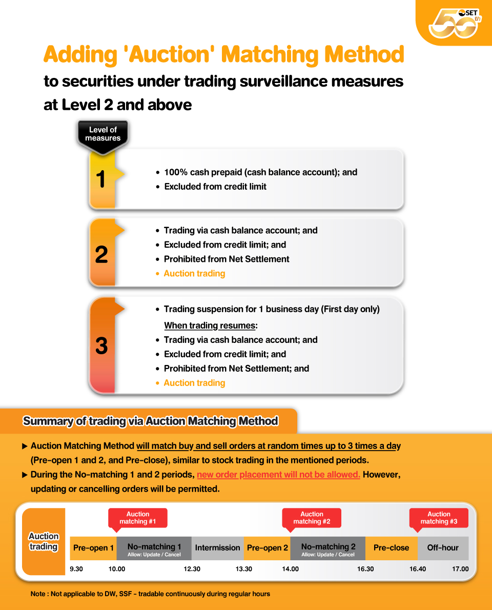 Infographic Auction ENG