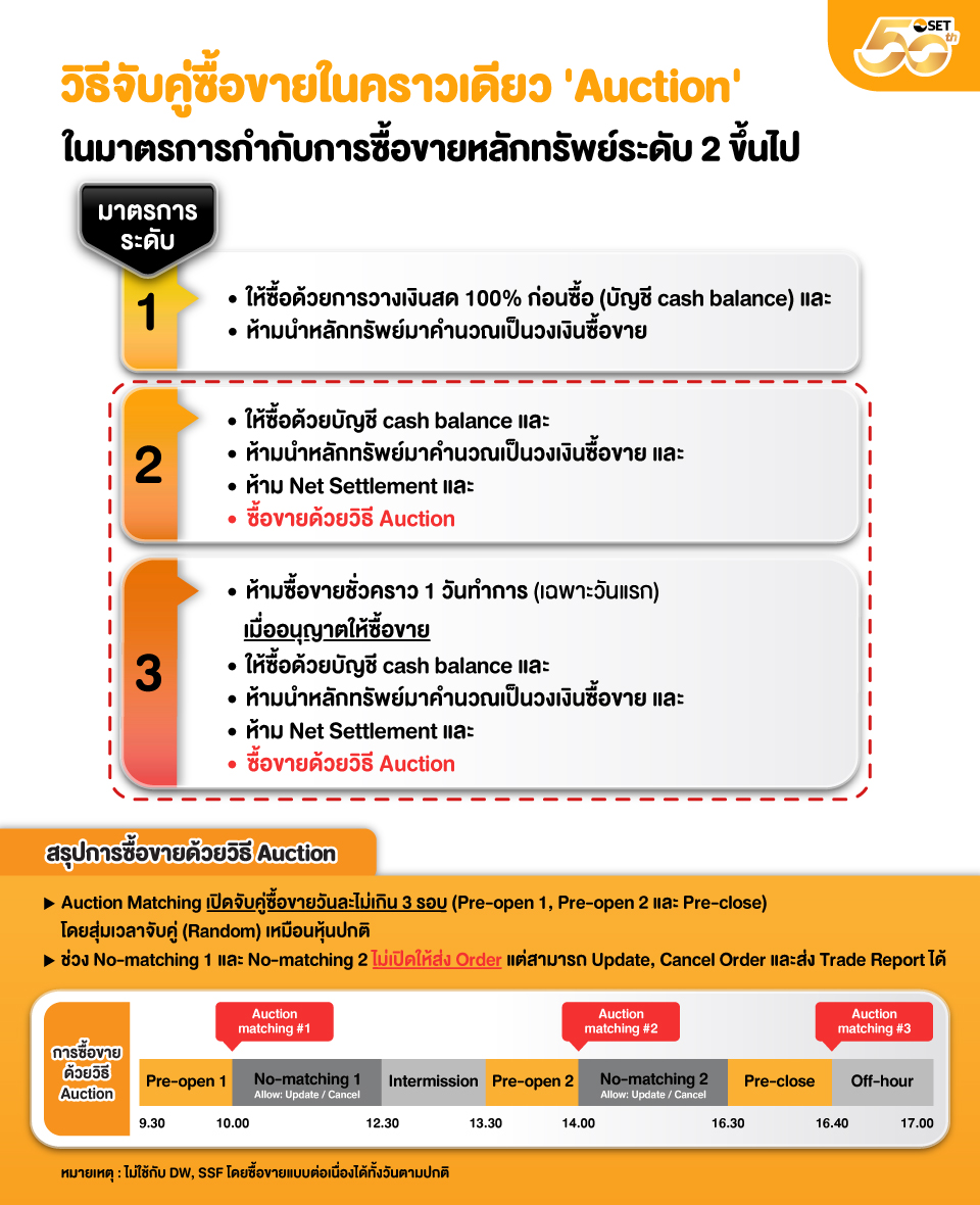 Infographic-Auction