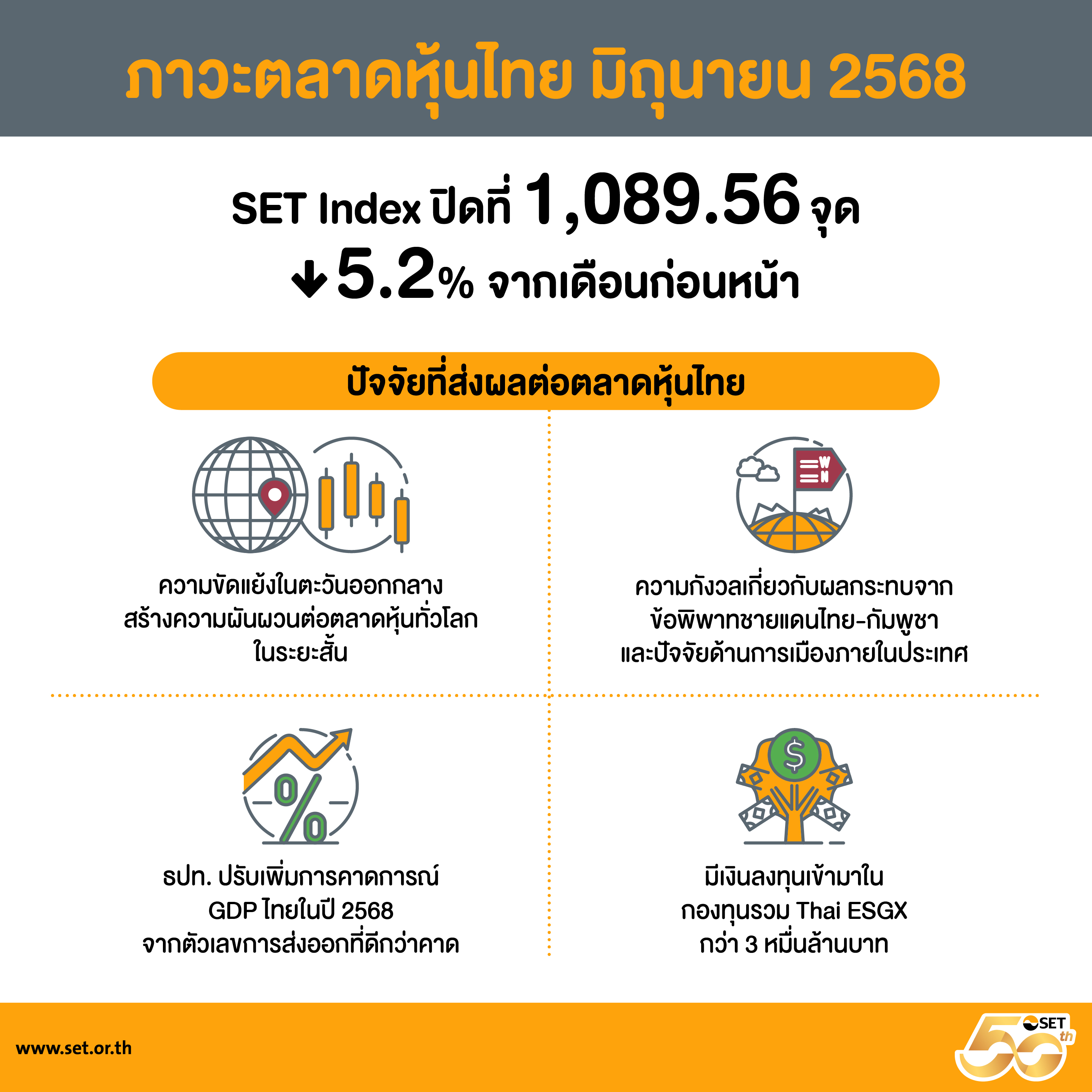 Infographics-SET Release-63-2568-TH