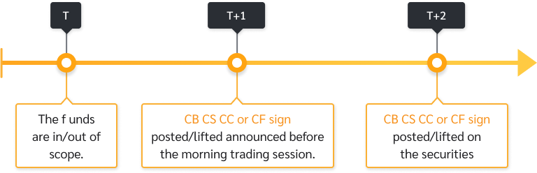 CB-CS-CC-CF-sign-posting-flow-img-01-EN