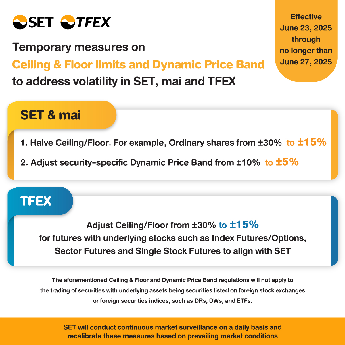 SET-Infographics-22-6-2568-Eng