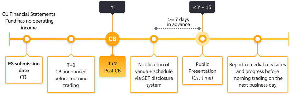 c-sign-posting-faq-01-EN
