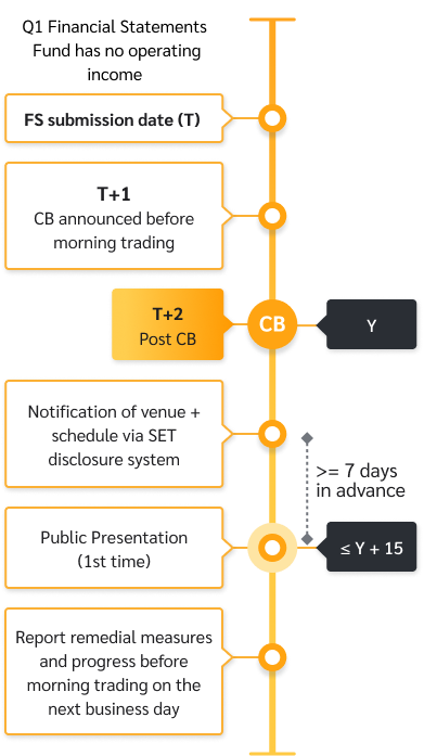 c-sign-posting-faq-01-mb-EN