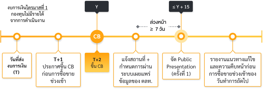 issuer-c-sign-img-03