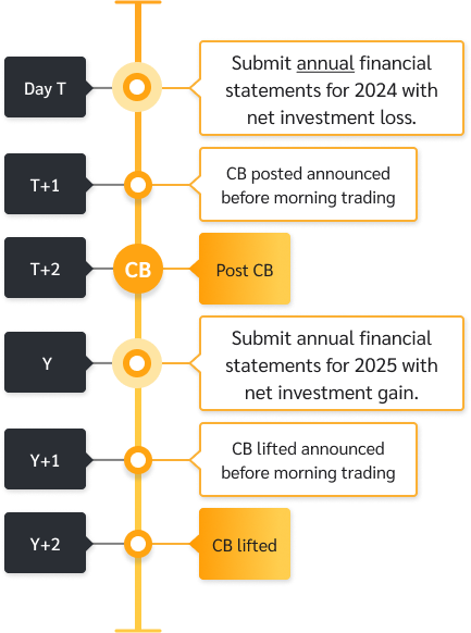 c-sign-posting-faq-02-mb-EN