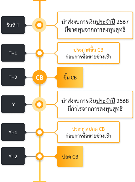 issuer-c-sign-img-04