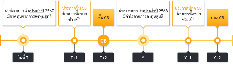 issuer-c-sign-img-04