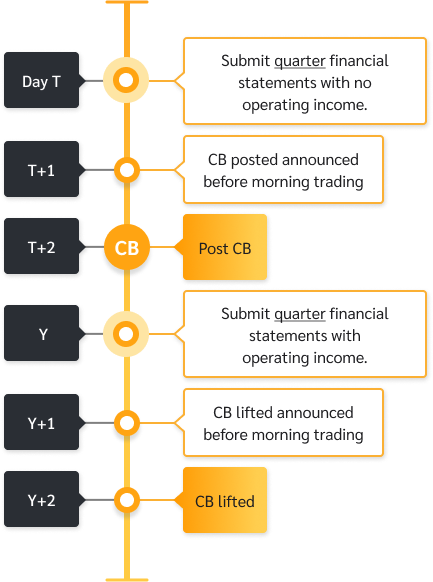 issuer-c-sign-img-03-EN